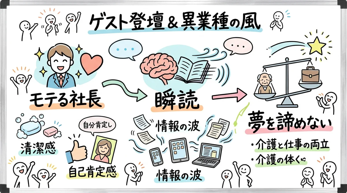 月刊GPTs研究会 2024年6月号 AI×ビジネス実践&集客術 グラフィックレコーディング