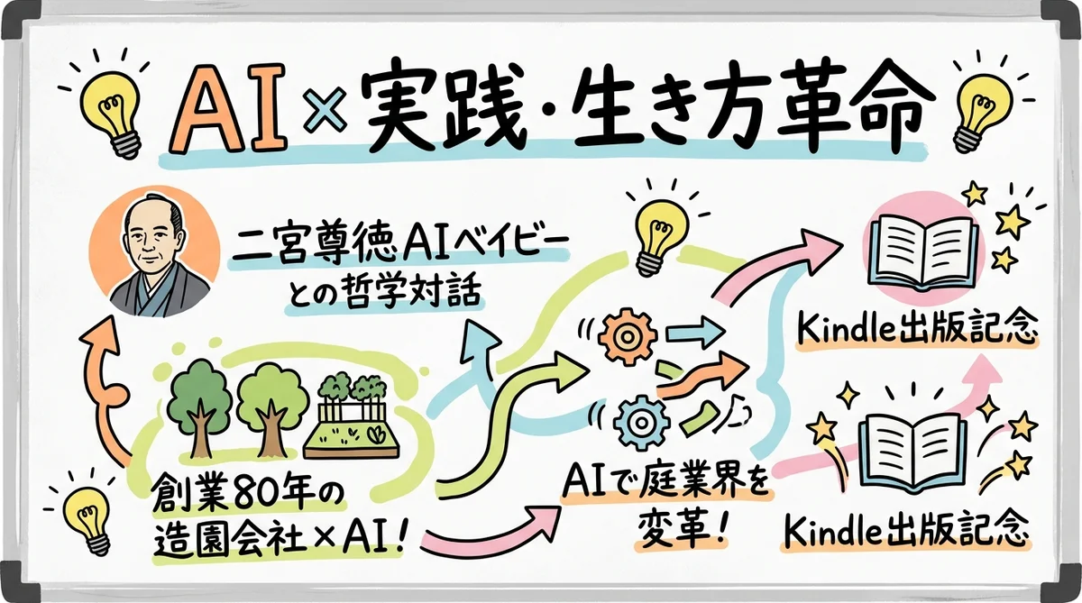 月刊GPTs研究会 2024年12月号 AI戦国時代・グローバル競争 グラフィックレコーディング