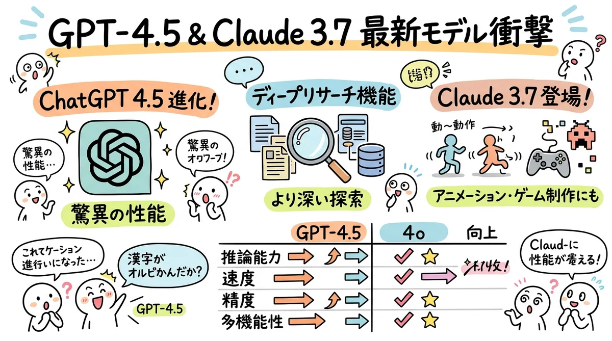月刊GPTs研究会 2025年3月号 AIクリエイティブ×実践 グラフィックレコーディング