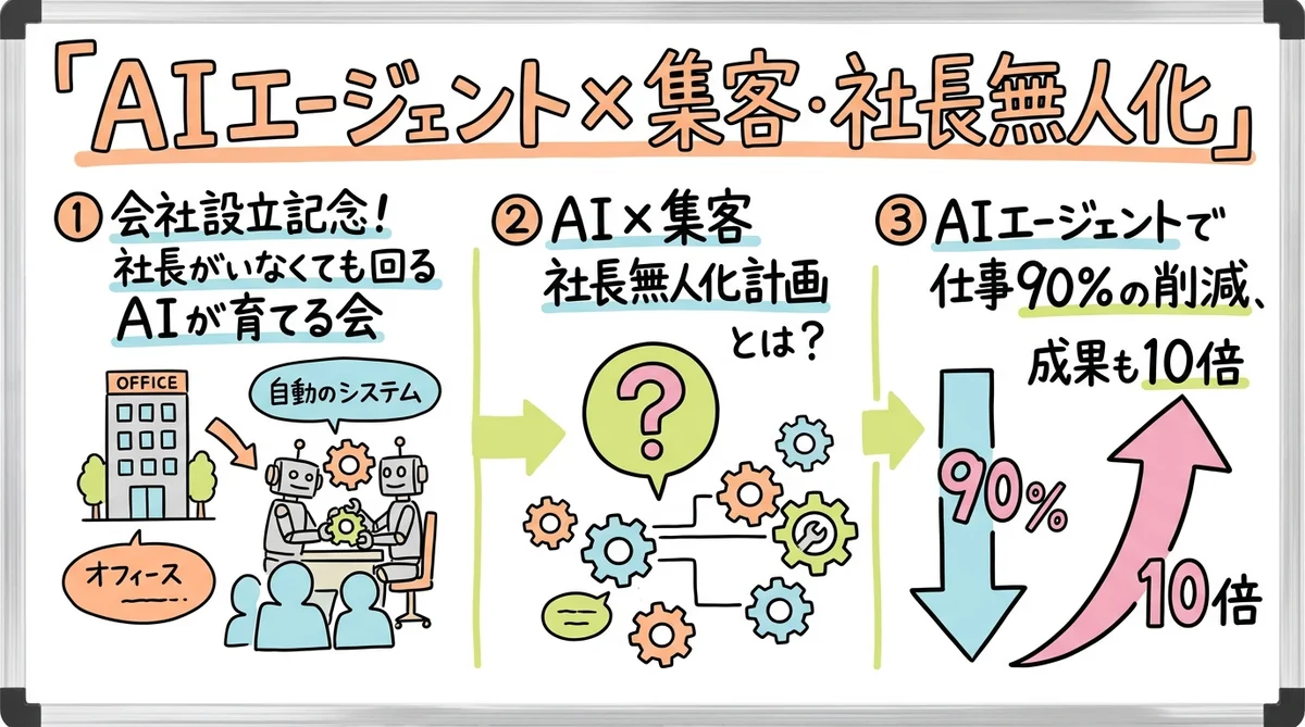 月刊GPTs研究会 2025年6月号 分身AI×共感ストーリー発信 グラフィックレコーディング