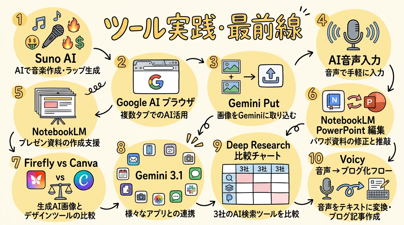 ツール実践最前線 グラフィックレコーディング図解