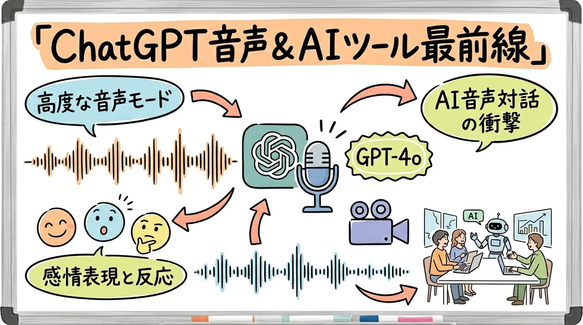 月刊GPTs研究会 2024年8月号 ChatGPT音声&AIツール最前線 グラフィックレコーディング