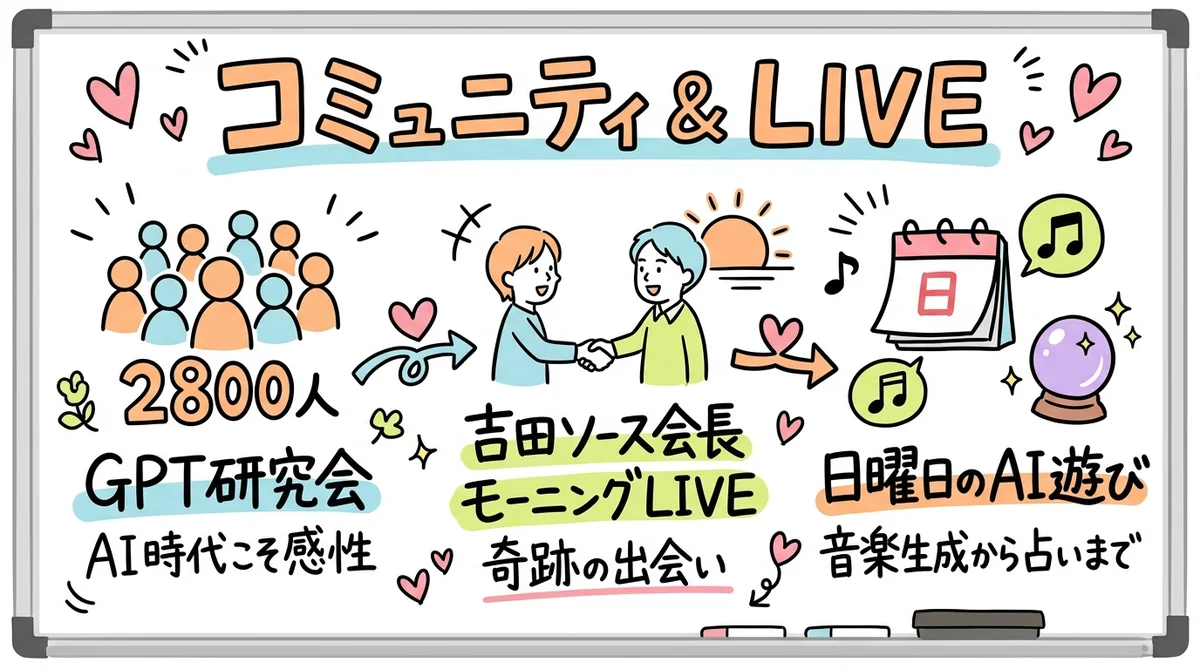 月刊GPTs研究会 2024年4月号 AI×教育・学びの革命 グラフィックレコーディング