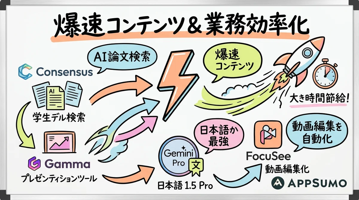 月刊GPTs研究会 2024年8月号 共感ストーリー×AI ビジネス自動化 グラフィックレコーディング