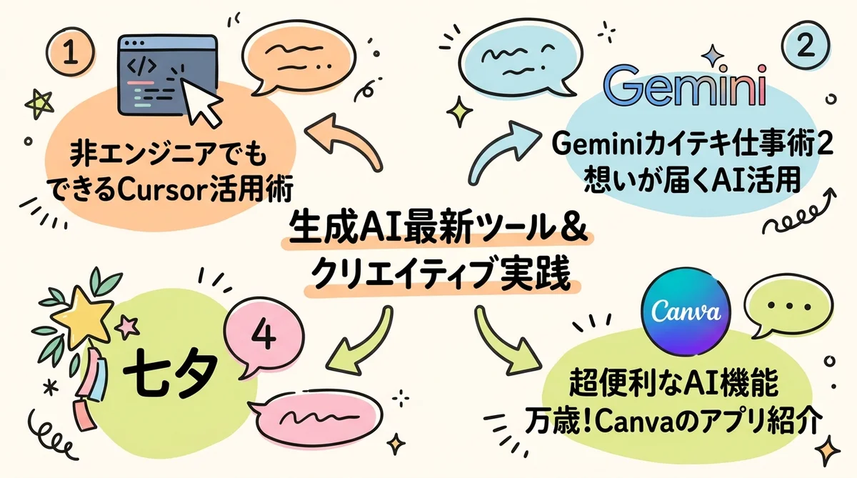 月刊GPTs研究会 2025年7月号 AI×出版・起業・自分らしさ発見 グラフィックレコーディング