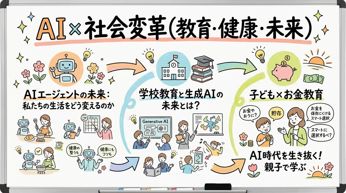 月刊GPTs研究会 2025年4月号 起業・出版・キャリア戦略 グラフィックレコーディング