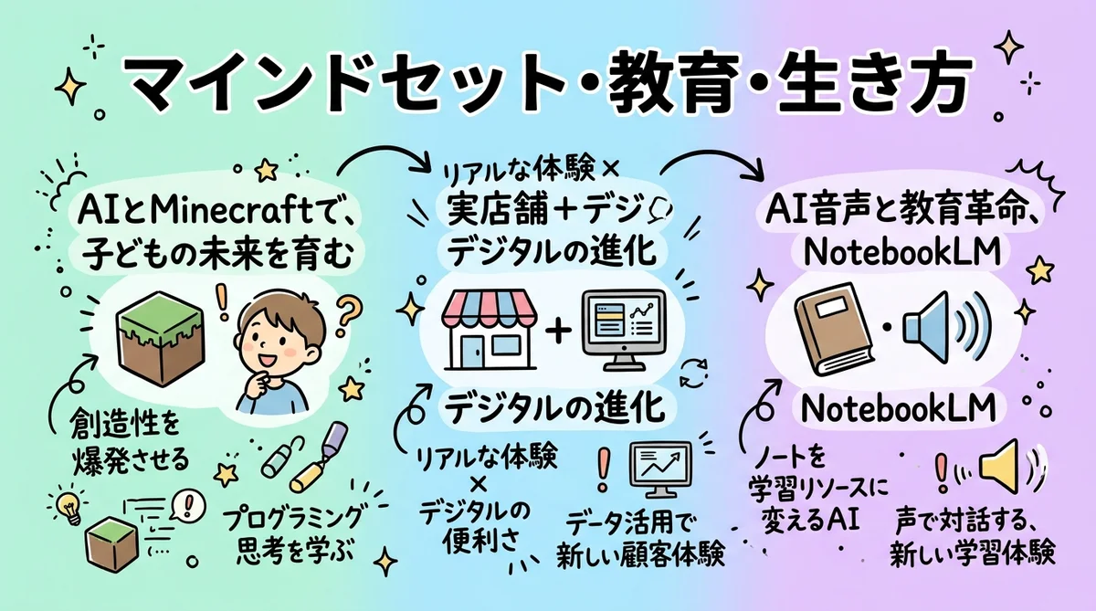 月刊GPTs研究会 2024年10月号 共感ストーリー×万徳マーケティング グラフィックレコーディング