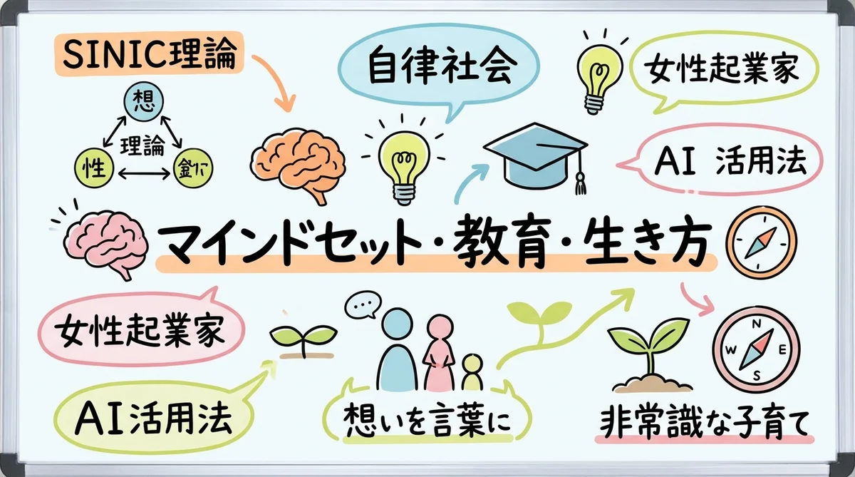 月刊GPTs研究会 2025年1月号 共感ストーリー×ブランディング グラフィックレコーディング