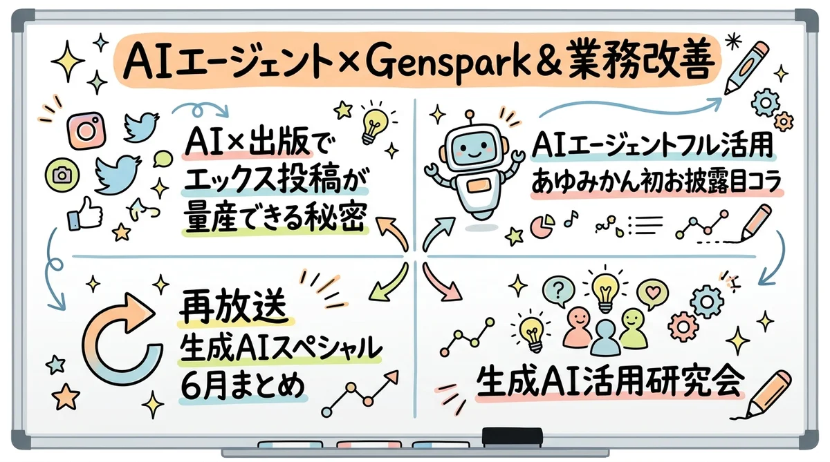 月刊GPTs研究会 2025年7月号 AIエージェント×Genspark＆業務改善 グラフィックレコーディング