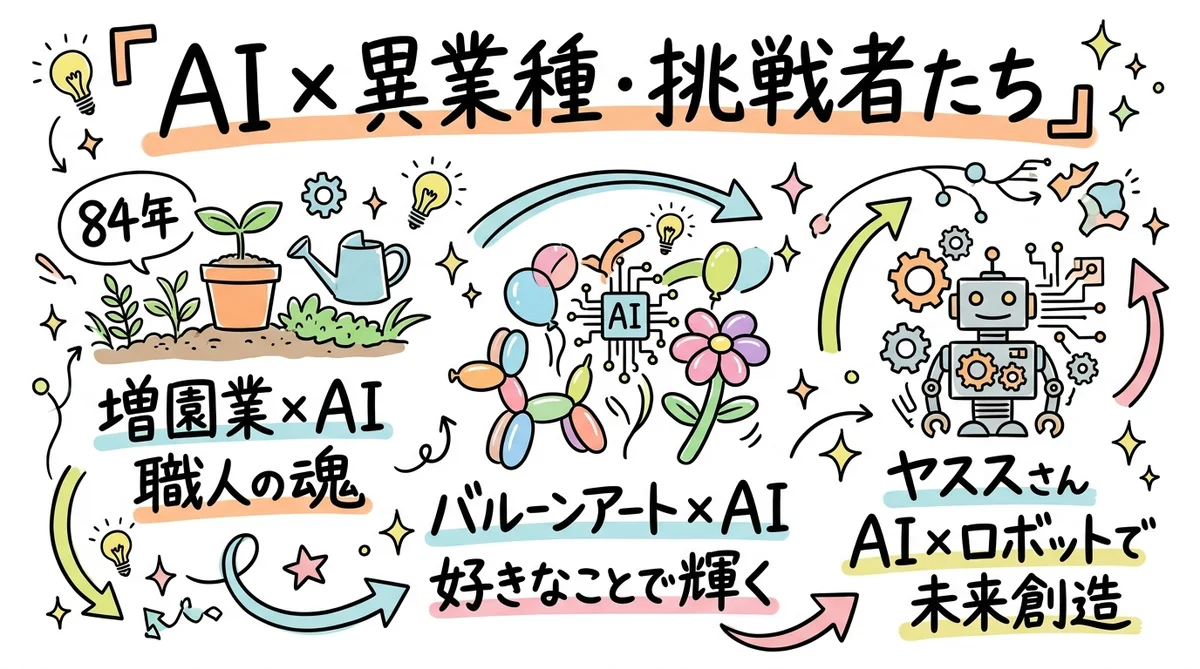 月刊GPTs研究会 2024年4月号 コミュニティ＆LIVE グラフィックレコーディング