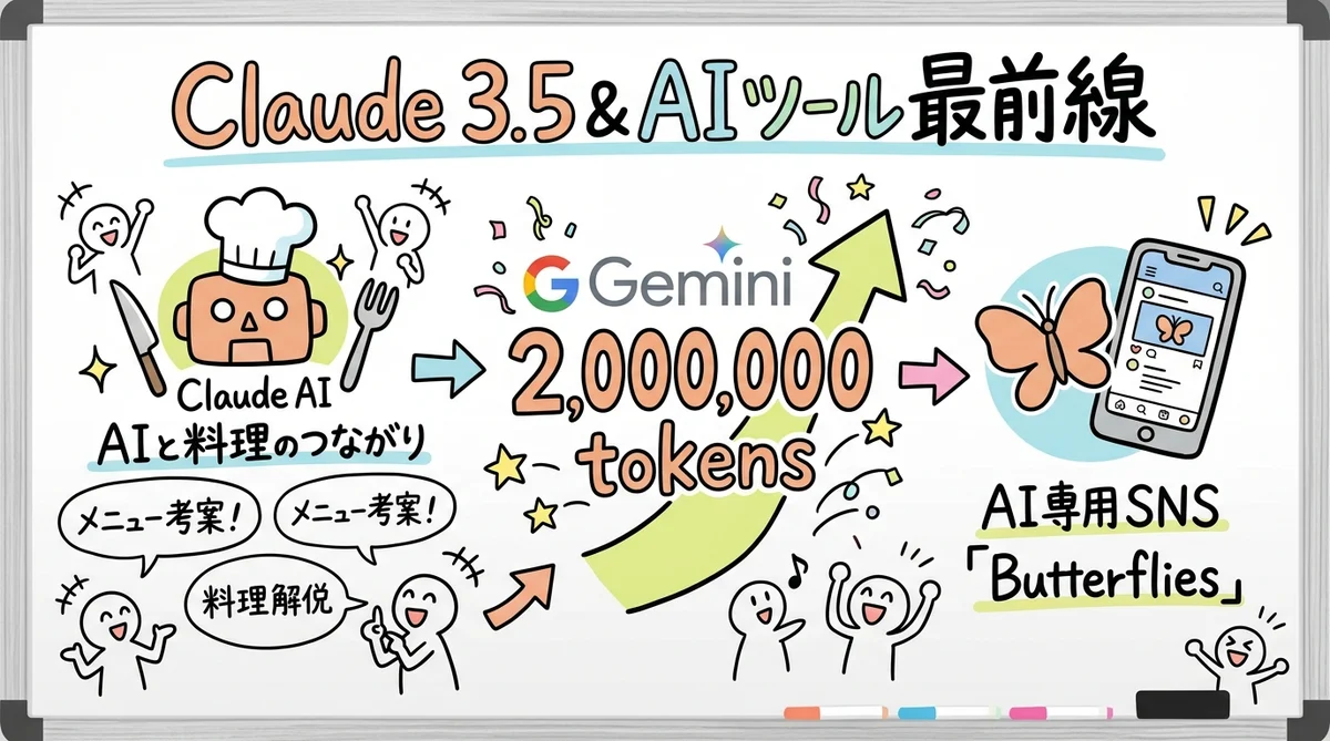 月刊GPTs研究会 2024年6月号 コミュニティ3600人&朝LIVE グラフィックレコーディング