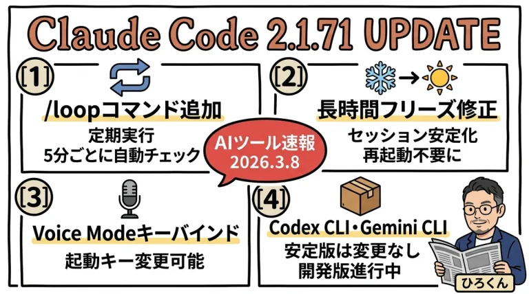 newspaper-ai-tool-bulletin-20260308.png