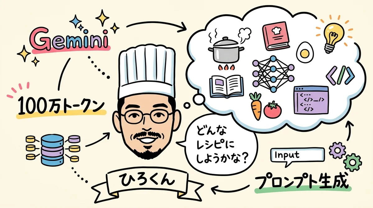 Geminiはレシピを考えるシェフ