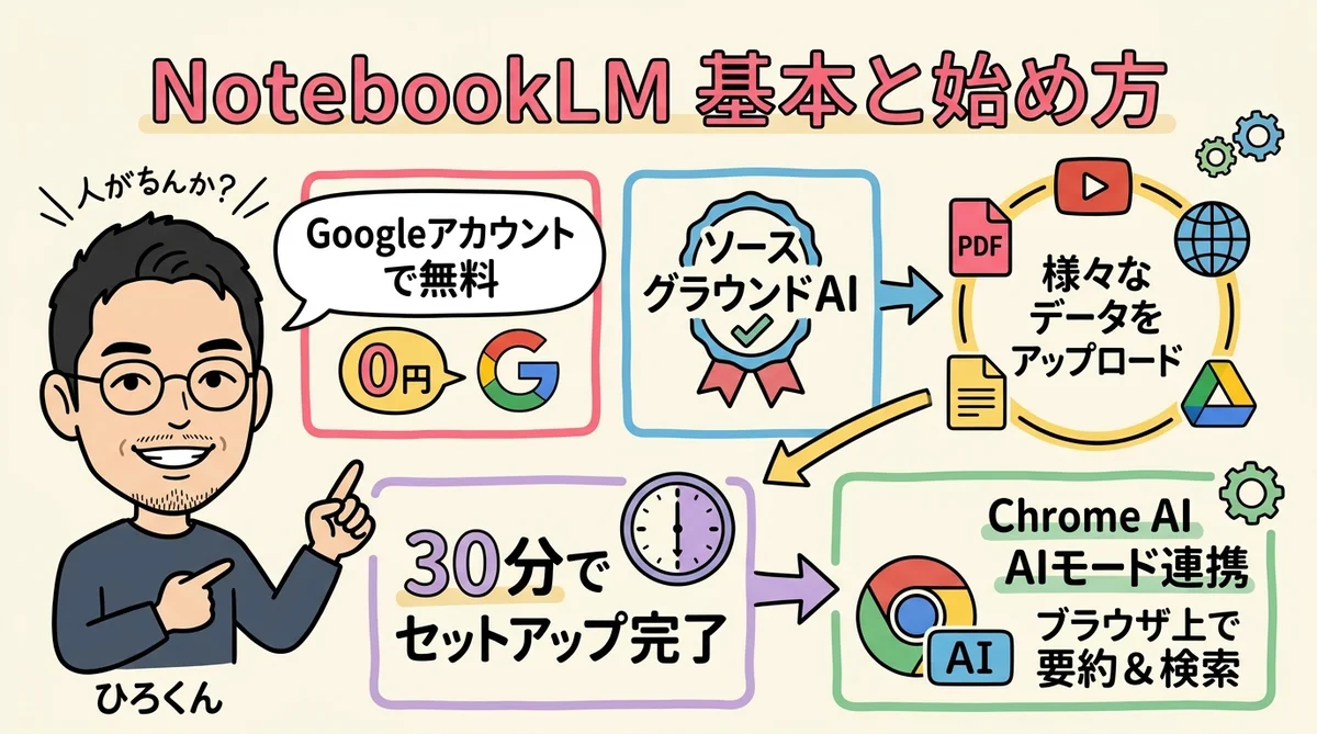 NotebookLMとは 基本概念と始め方 図解