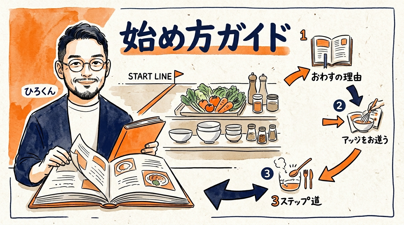 マルチエージェント構築の始め方3ステップガイド