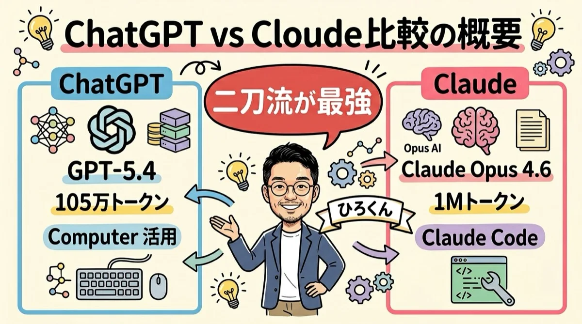 ChatGPTとClaudeの比較概要図解
