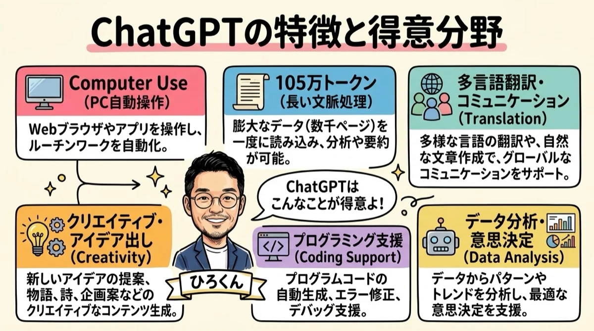 ChatGPTの特徴と得意分野図解