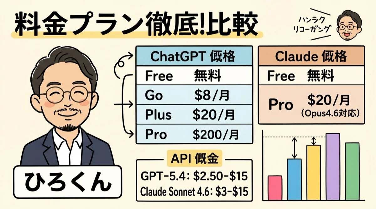 料金プラン徹底比較図解
