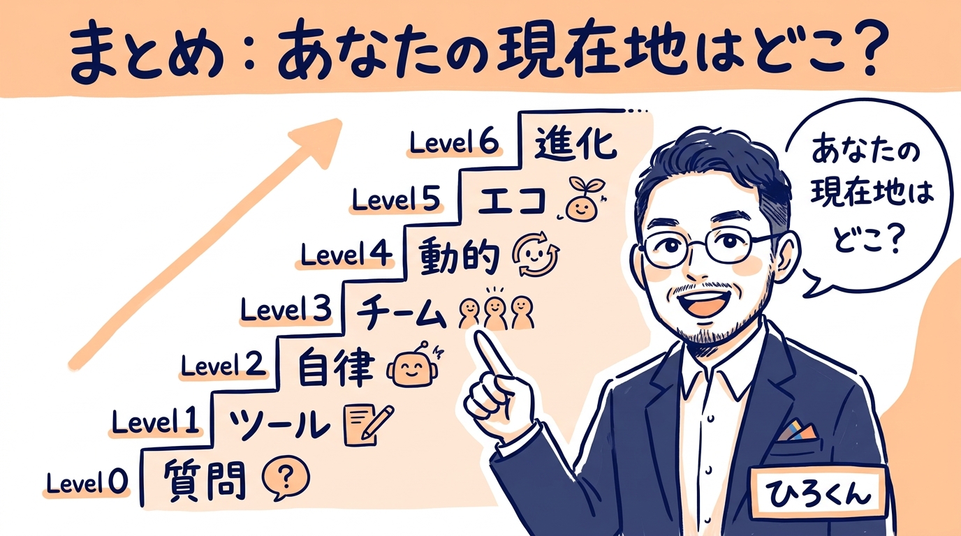 まとめ あなたの現在地はどこ？