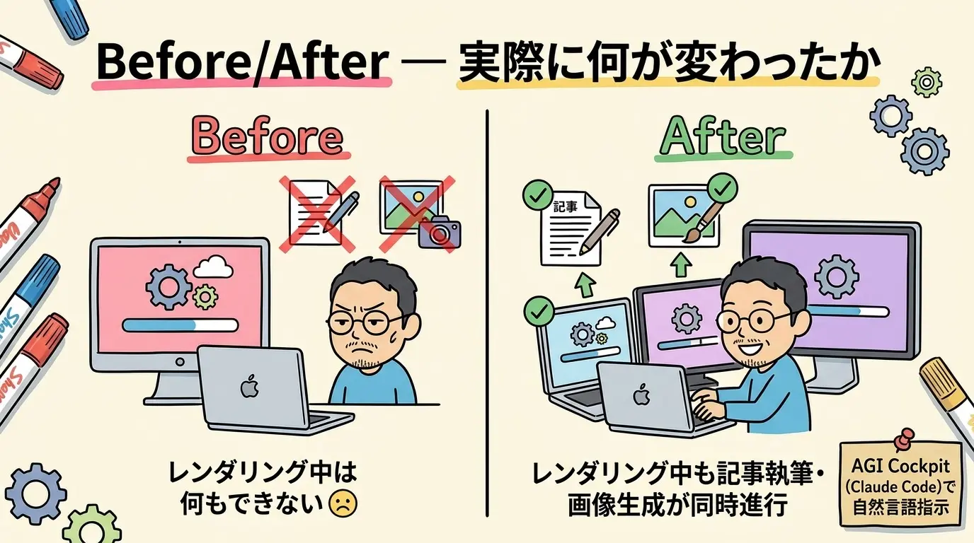 Before/After 実際に何が変わったか
