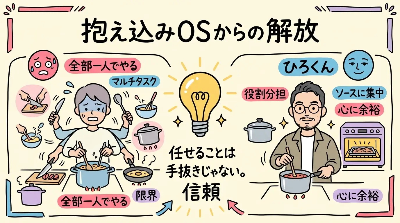 ひろくんコラム 抱え込みOSからの解放