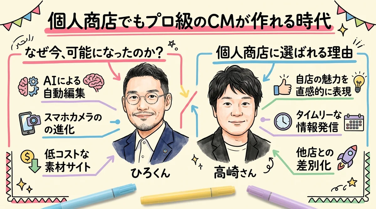 Canvaで十分説 グラレコ