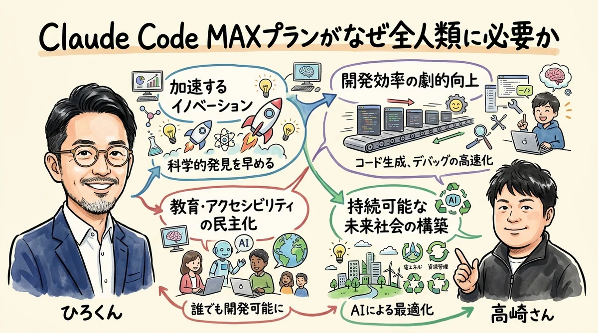 Claude Code MAXプラン グラレコ