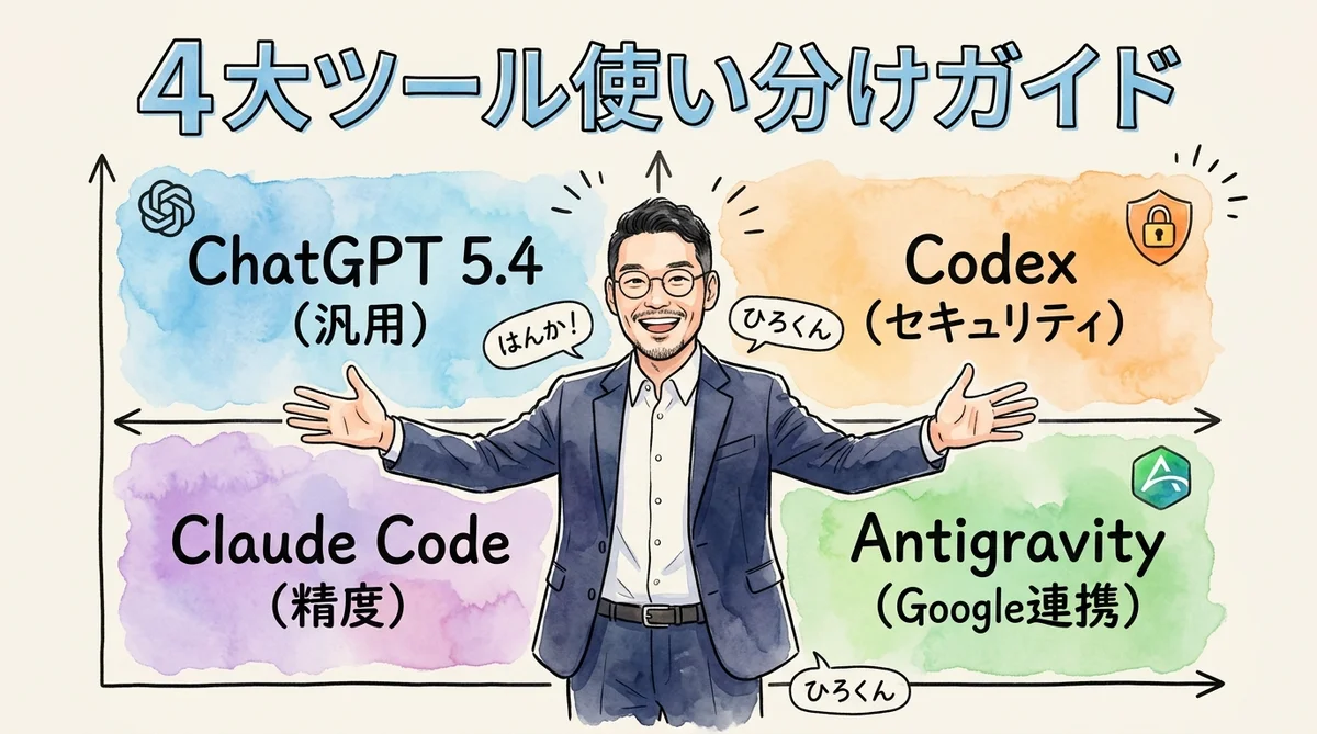 4大AIツール使い分けガイド水彩グラレコ