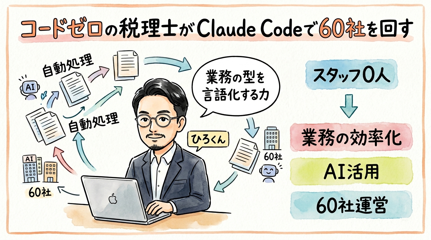 コードゼロの税理士がClaude Codeで60社を1人で回す グラフィックレコーディング図解