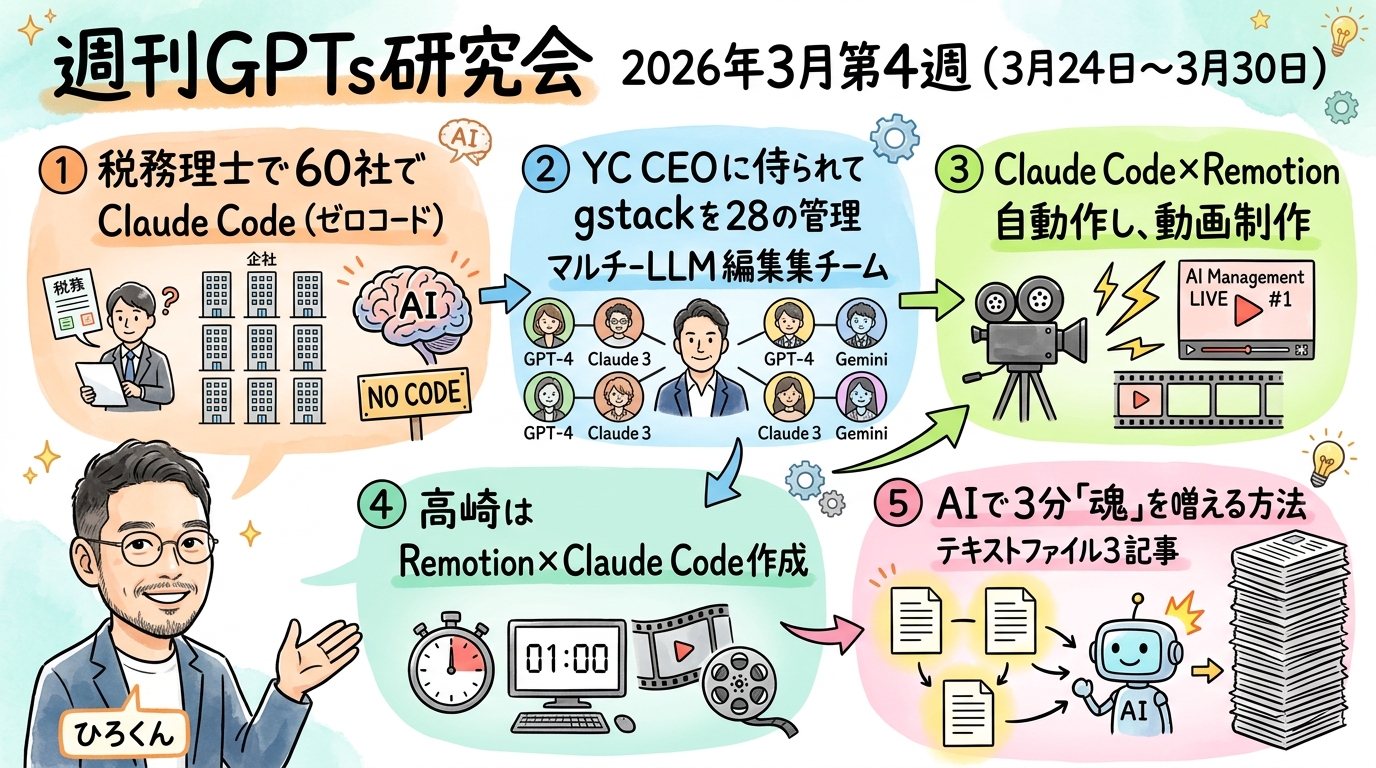 2026年3月4週 週刊GPTs研究会 全体俯瞰グラフィックレコーディング