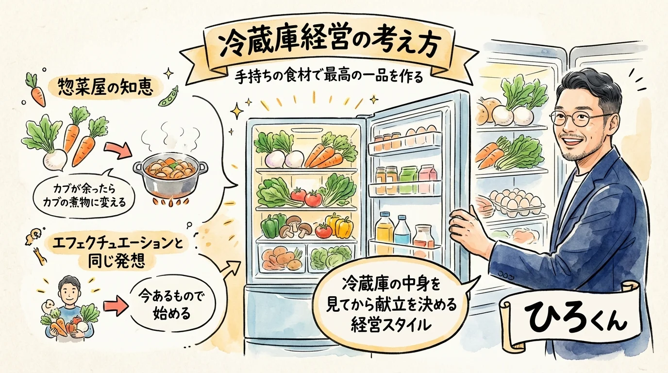 ひろくんコラム 冷蔵庫経営