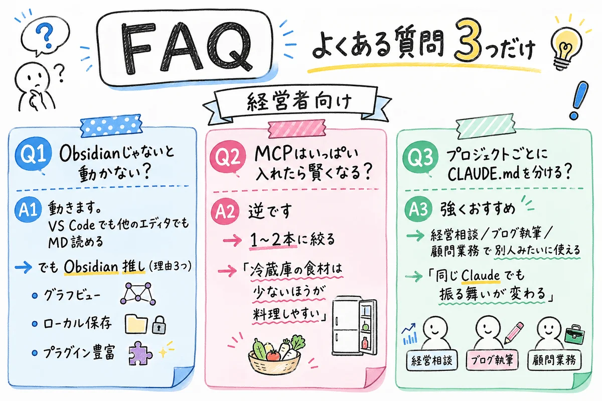 よくある質問3つの答え