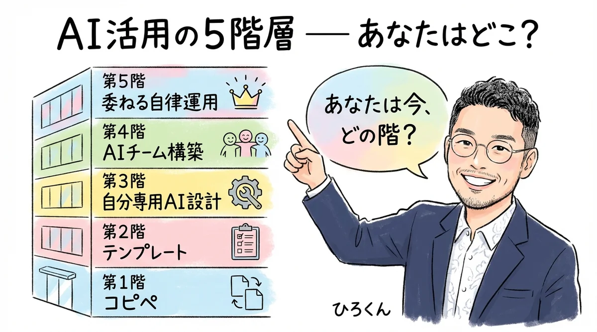 AI活用の5階層