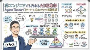 AI編集部Agent Teams 図解 main