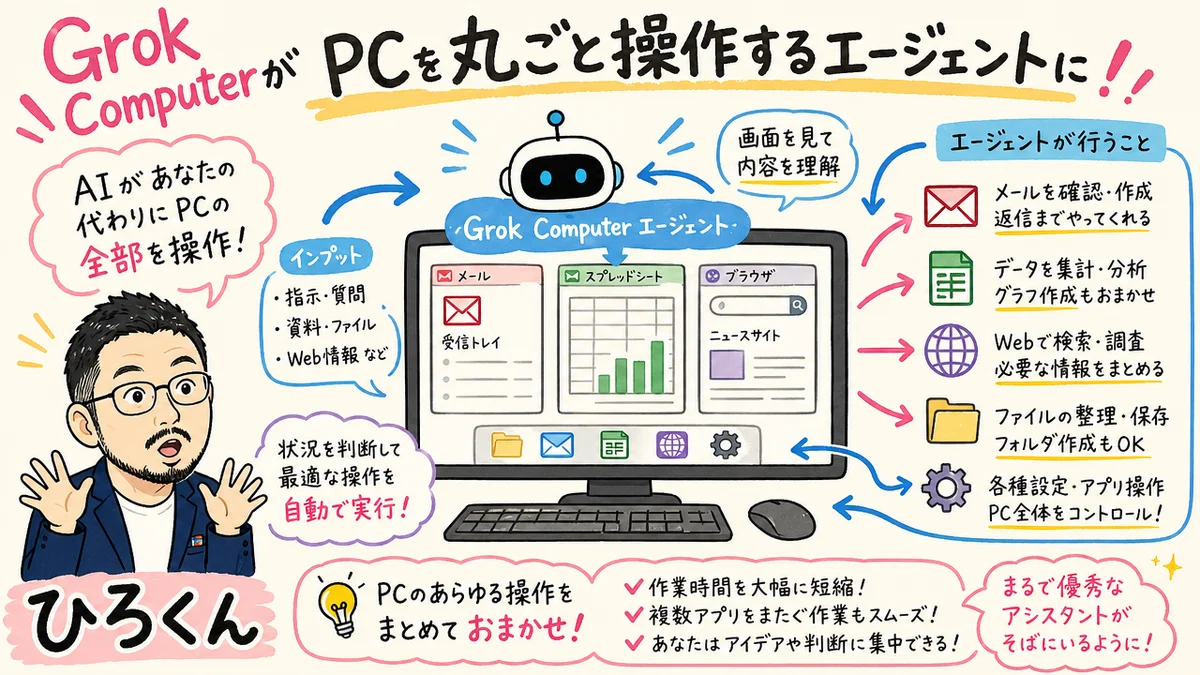 Grok Computerベータ公開——PCを「丸ごと操作」するxAIエージェントのグラレコ