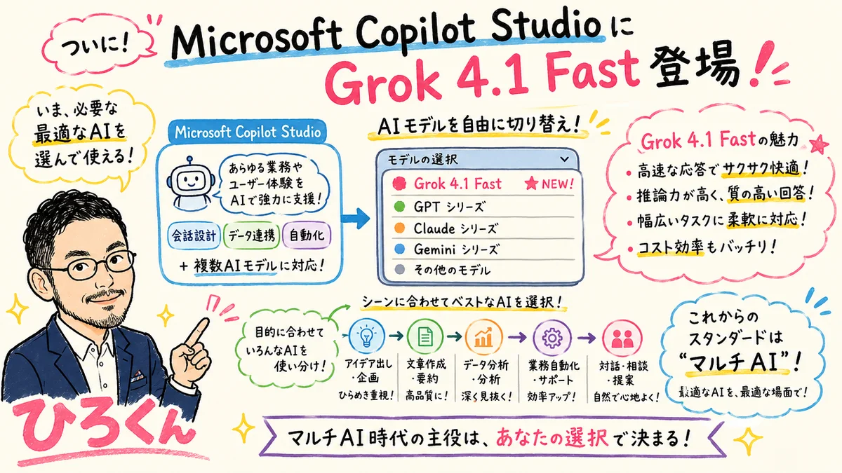 Microsoft Copilot StudioにGrok 4.1 Fastが登場——「マルチAI」が標準にのグラレコ