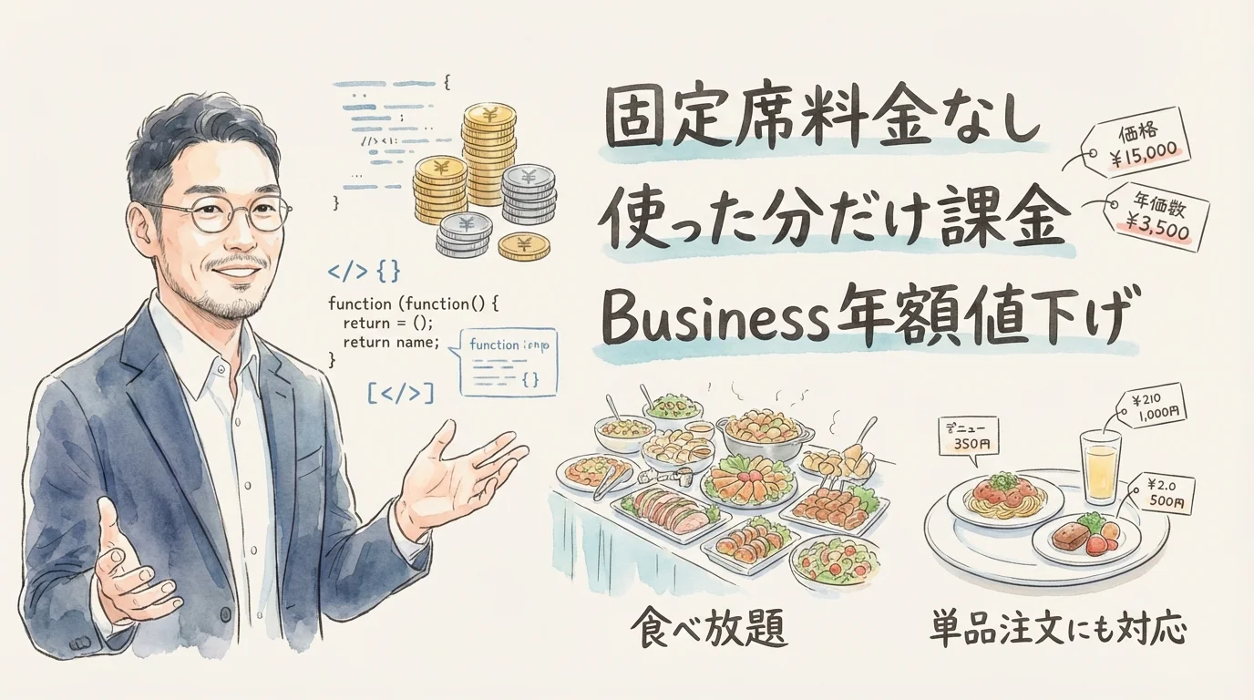 OpenAI Codex 従量課金 チーム開発 グラレコ図解