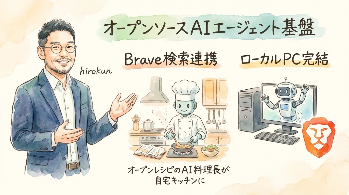 OpenClaw Gemma 4 ローカルAIエージェント グラレコ図解