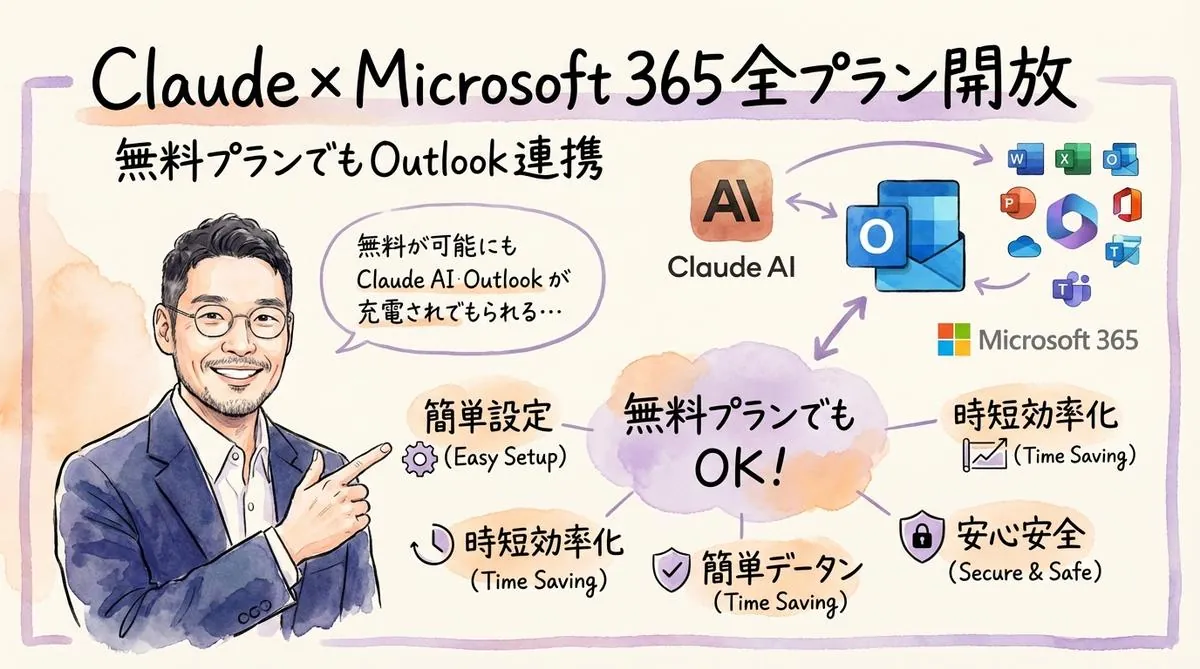 Claude×Microsoft 365連携のグラレコ図解