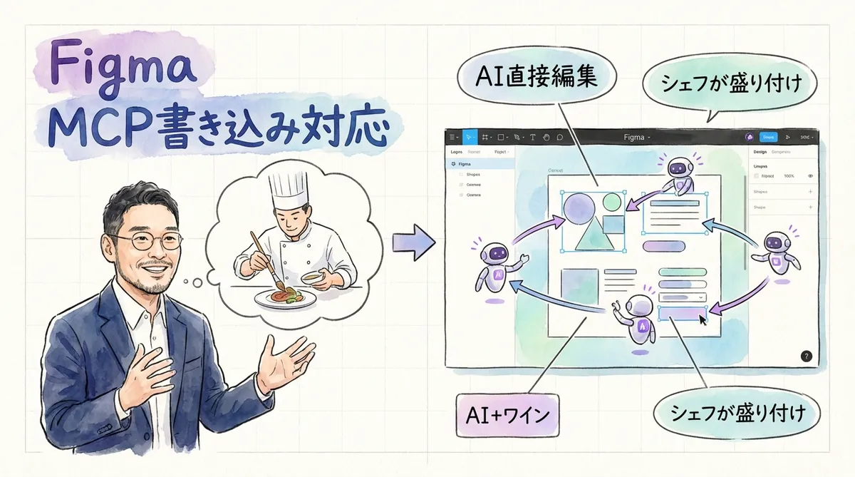 Figma MCPサーバー書き込み対応のグラレコ図解
