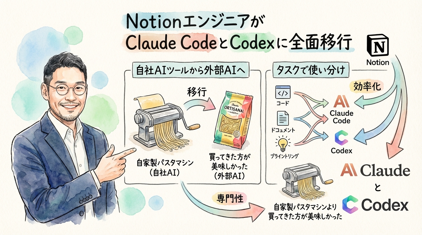 Notion社エンジニアClaude Code移行