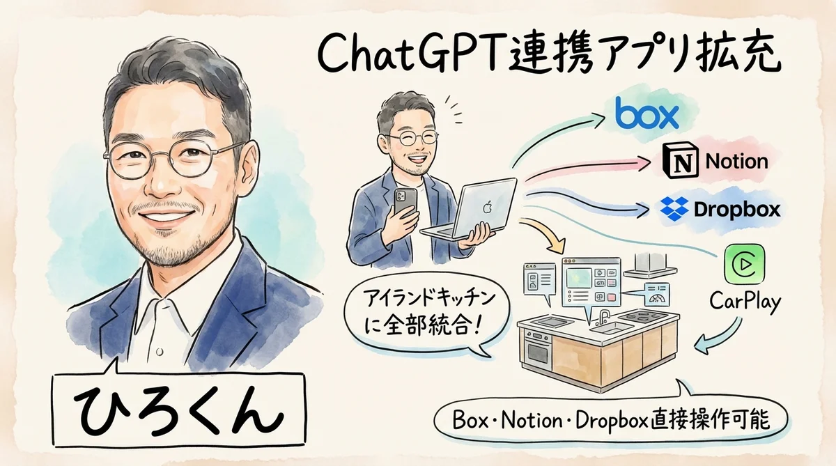 ChatGPT連携アプリ拡充の図解