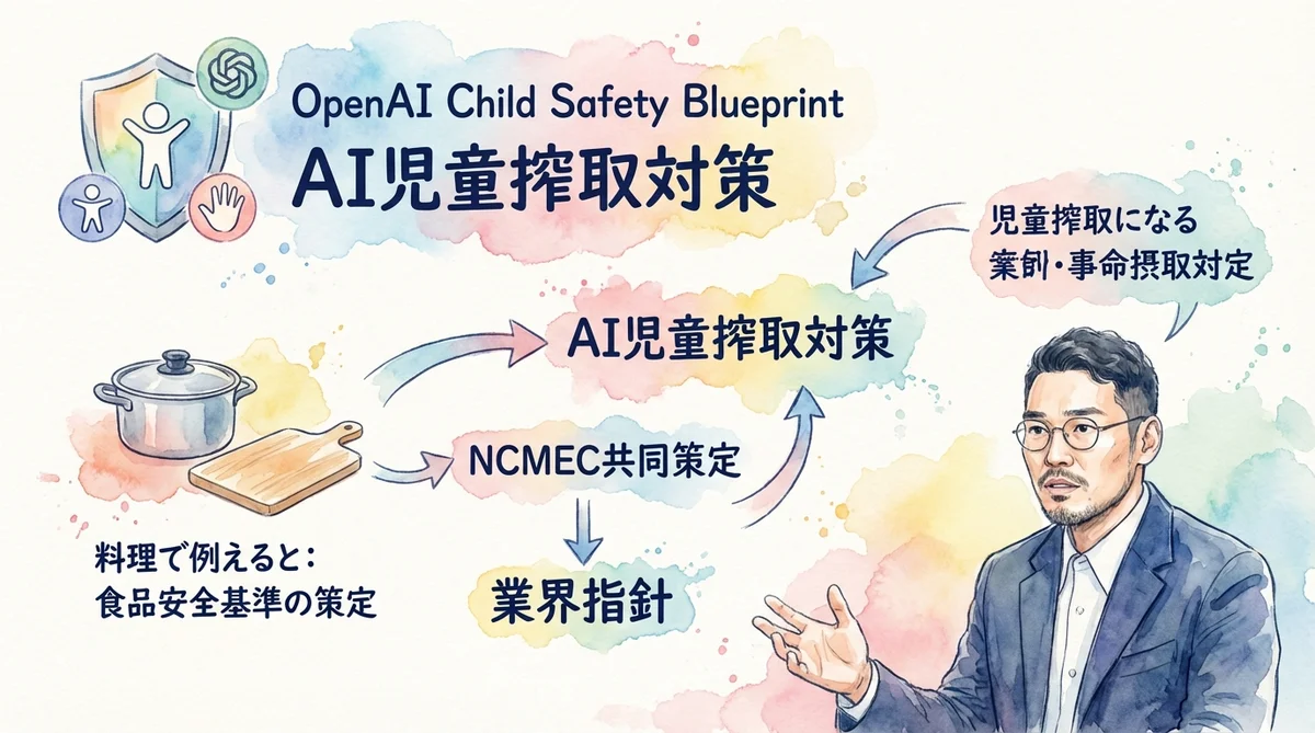 Child Safety Blueprintのイメージ