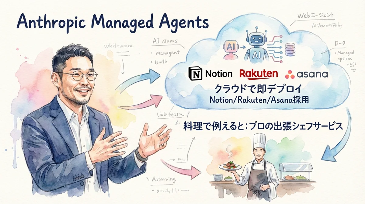 Anthropic Managed Agentsのイメージ