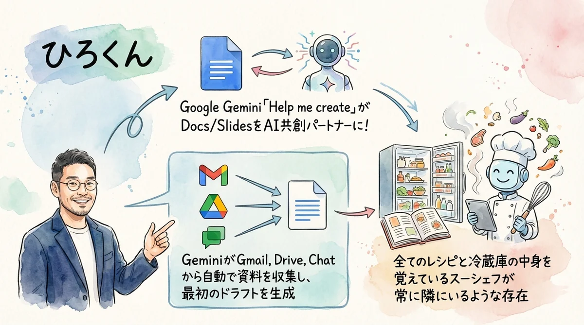 Google Gemini Help me create のグラレコ