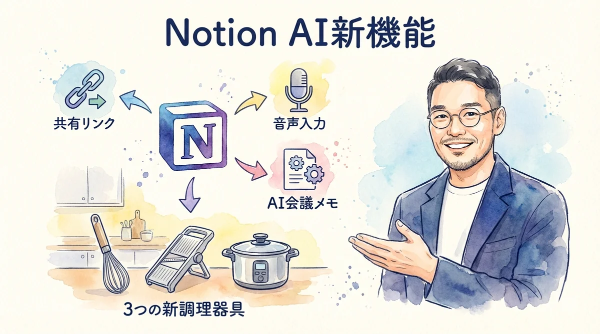 Notion AI 新機能 グラレコ図解