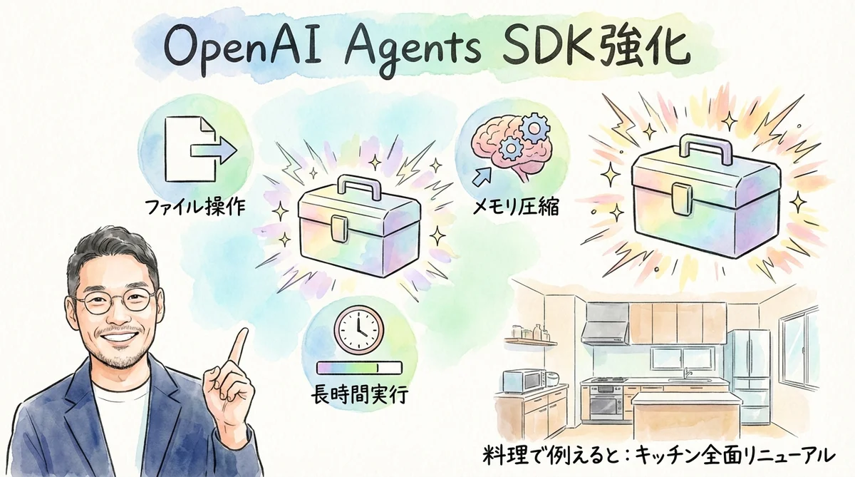 OpenAI Agents SDK強化の図解グラレコ