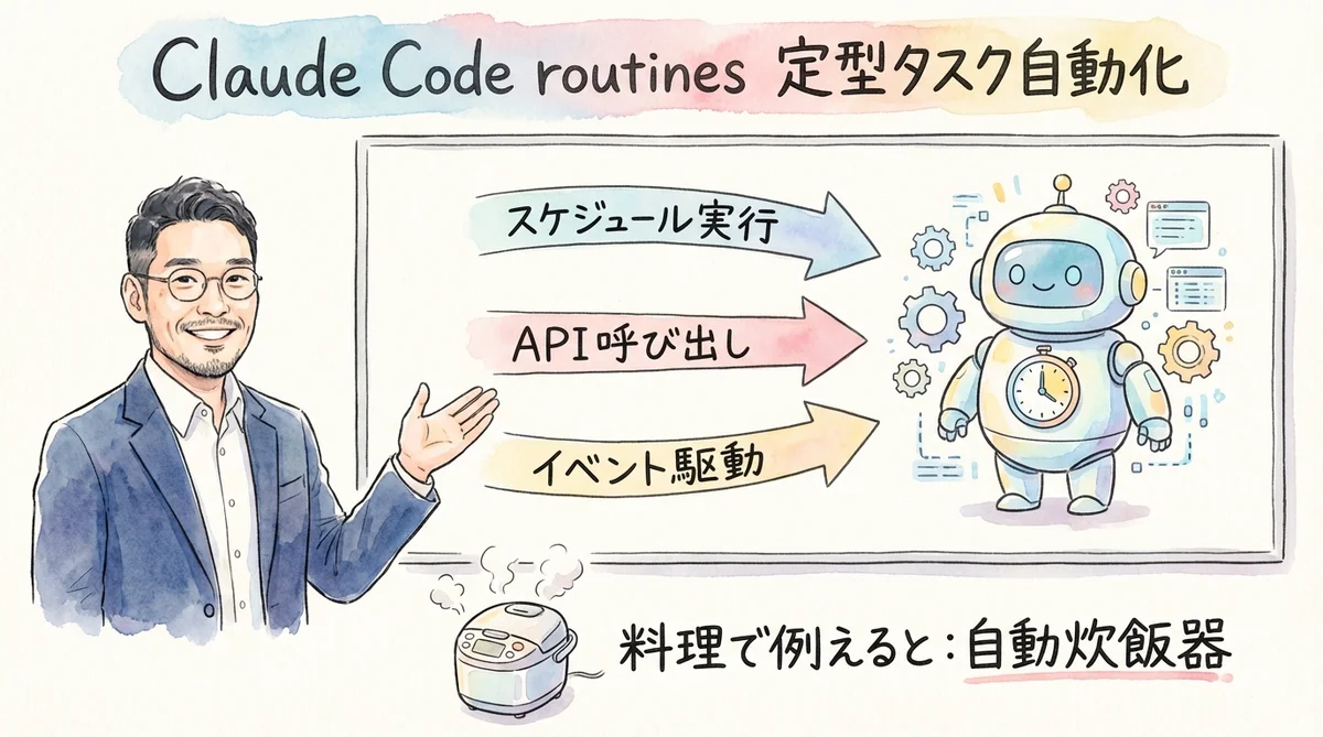 Claude Code routines機能の図解グラレコ