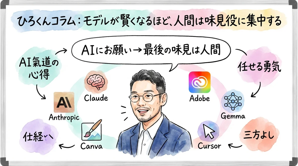 ひろくんコラム図解 — モデルが賢くなるほど、人間は味見役に集中する