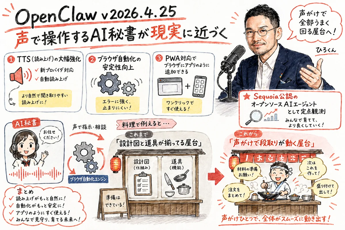 OpenClaw v2026.4.25 リリースのグラレコ